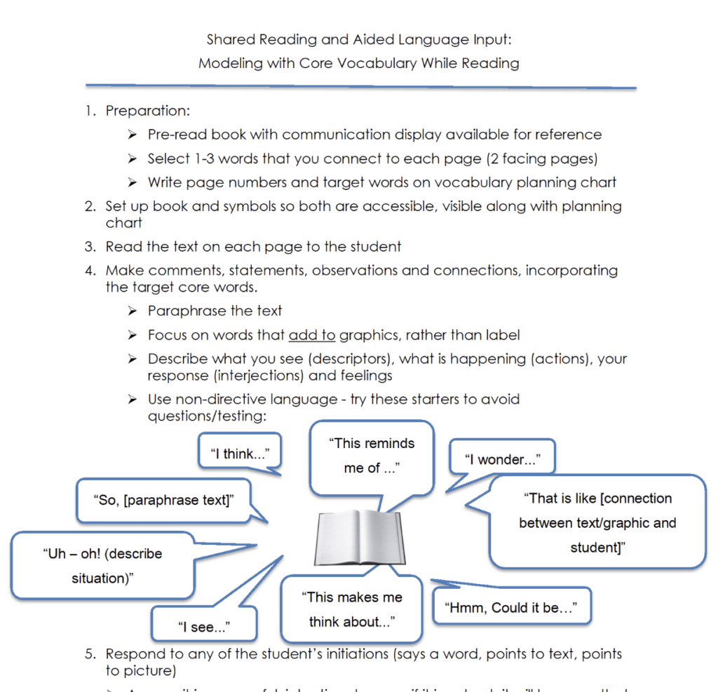 Document has title and numbered steps to shared reading process. An image of an open books with speech bubbles with suggestions of comments.