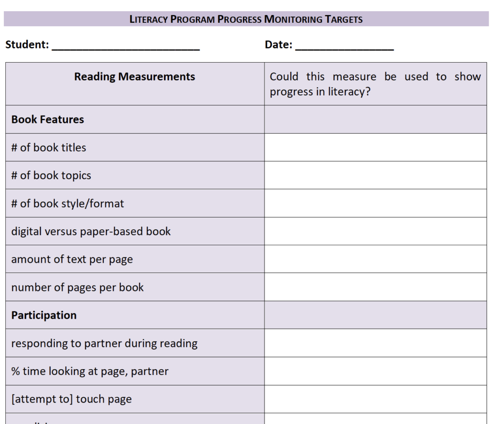 Literacy Program Progress Monitoring Targets title with student and date fields. Column one has short phrases and is titled Reading Measurements. Column two has the question Could this measure be used to show progress in literacy? at the top and space for a written response.