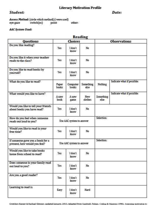 Literacy Motivation Profile title with space for student identifiers followed by a 5 column chart titled Reading. Questions in column one are followed by three choices of yes, I don't know, and no for most questions then a space for observations in the last column.