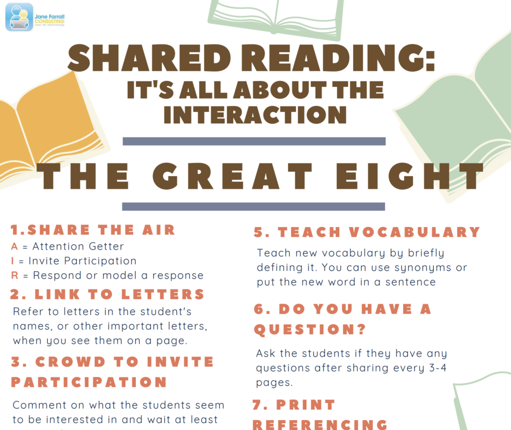 Title: Shared Reading: Its all about the interaction. The Great Eight. Images of books floating around in the background. Lists the eight guiding concepts and short description of each. 