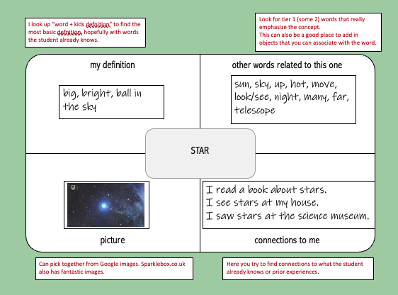 Four part rectangle with a single center square with the word star. A definition, related words, connections and a picture are shown around the center. Text boxes offer instruction for teacher.