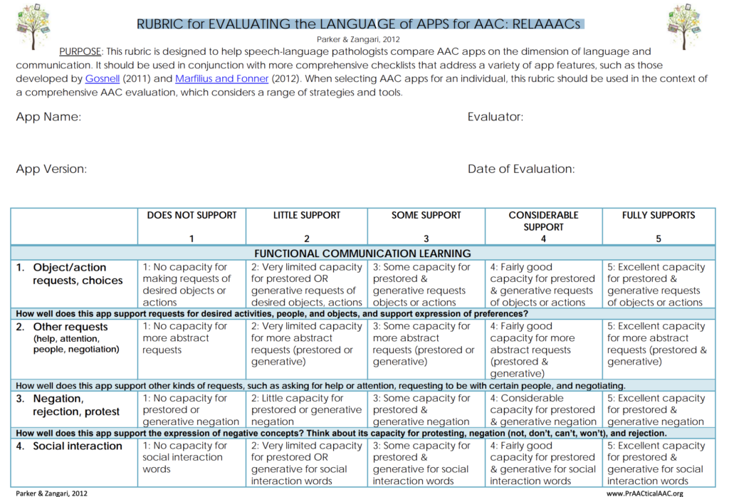 Screenshot of rubric; title, introduction, chart with 6-columns of ratings, 4 questions on left side