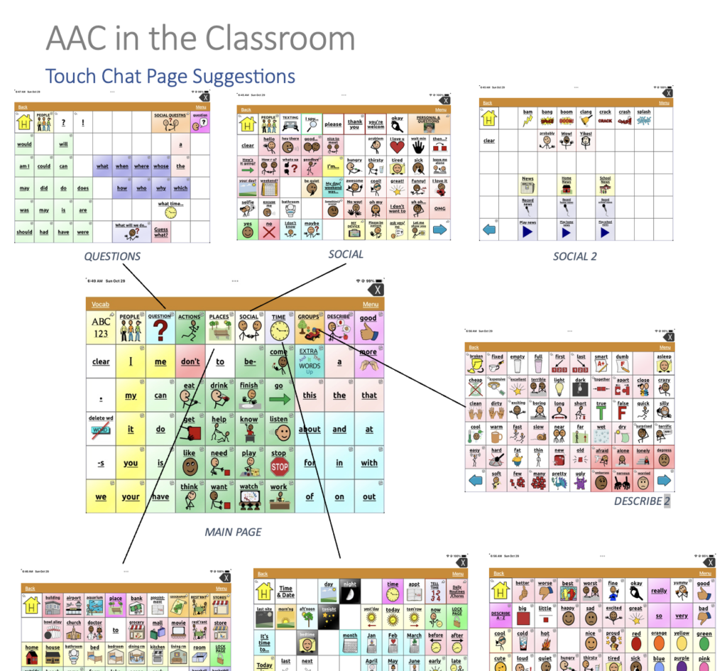 multiple colorful grids of images, connected to center display with lines 