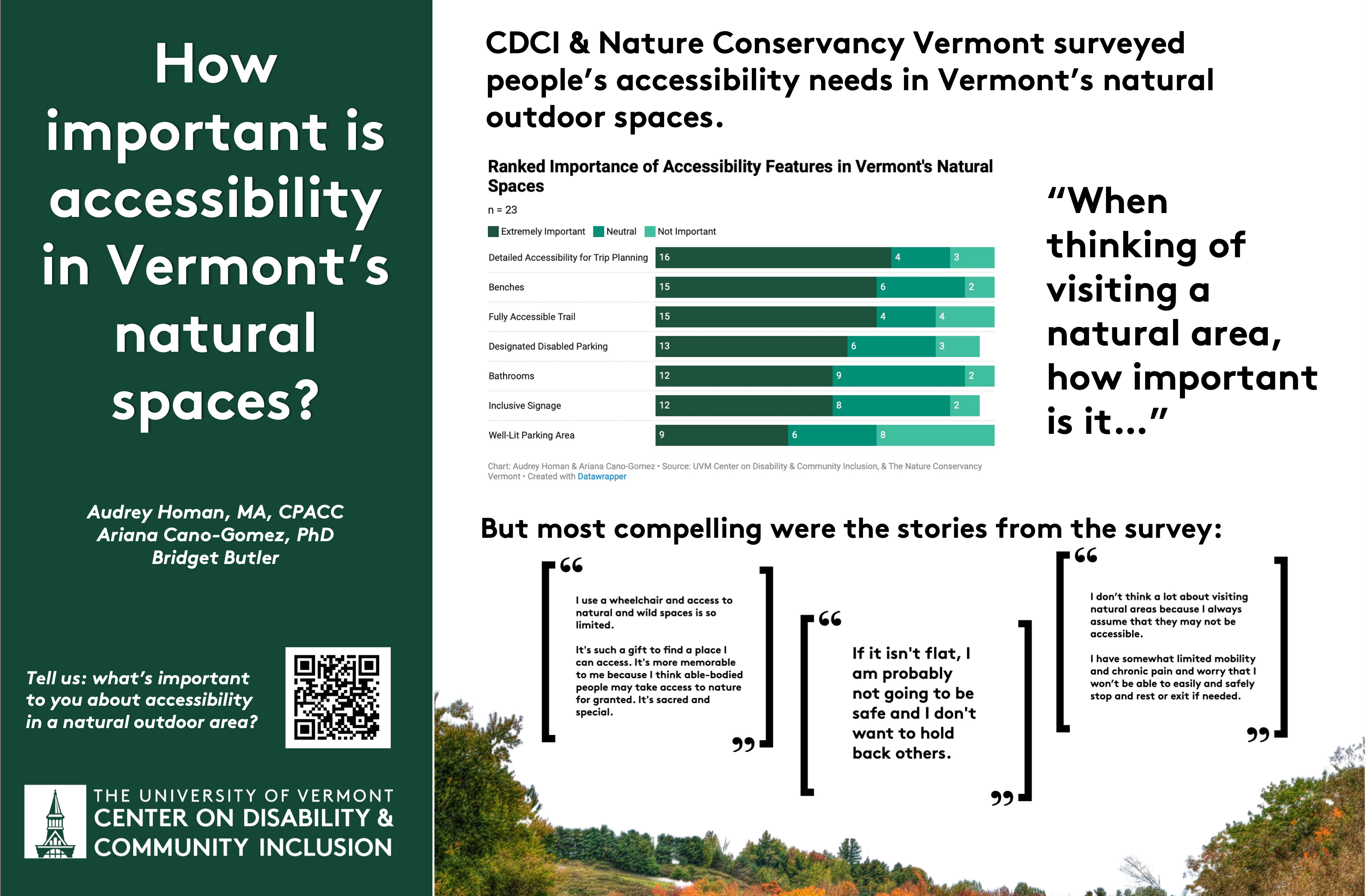 Thumbnail of a research poster for Attitudes to Accessibility in Vermont's Natural Outdoor Spaces