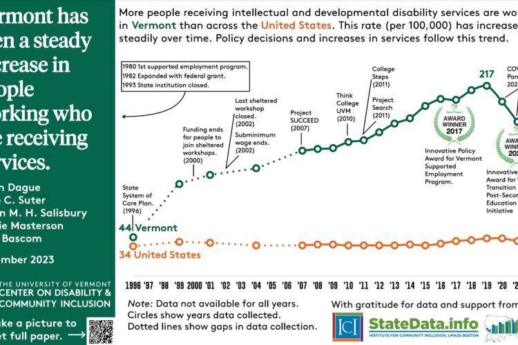 Thumbnail of research poster for Vermont supported employment