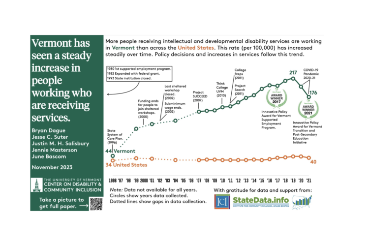 Thumbnail of research poster for Vermont supported employment