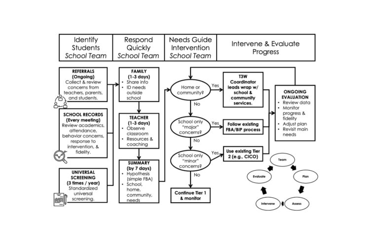 Complicated flowchart diagram that is too small and detailed to read